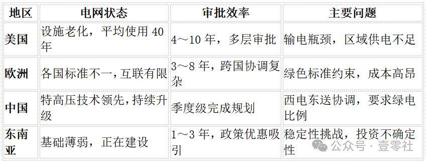 GPU算力为何引发全球电荒？