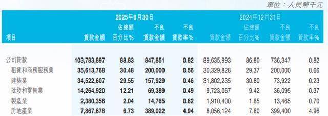 泸州银行营收罕见下滑,游江寻找处置8亿不良贷款