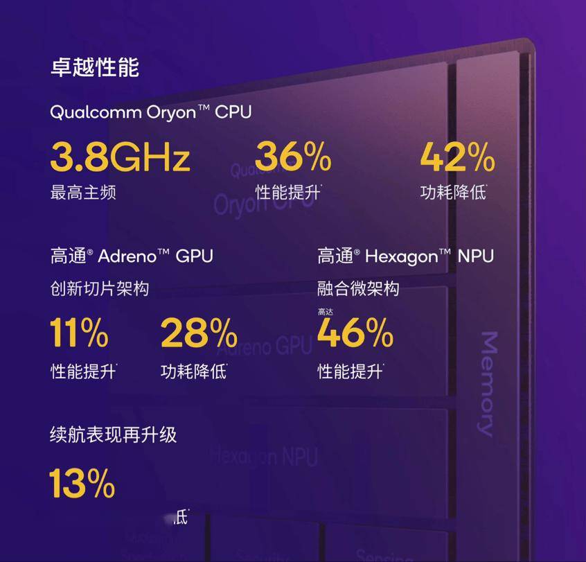 原创 骁龙8Gen5正式发布,今年最狠的那批性能旗舰已在路上