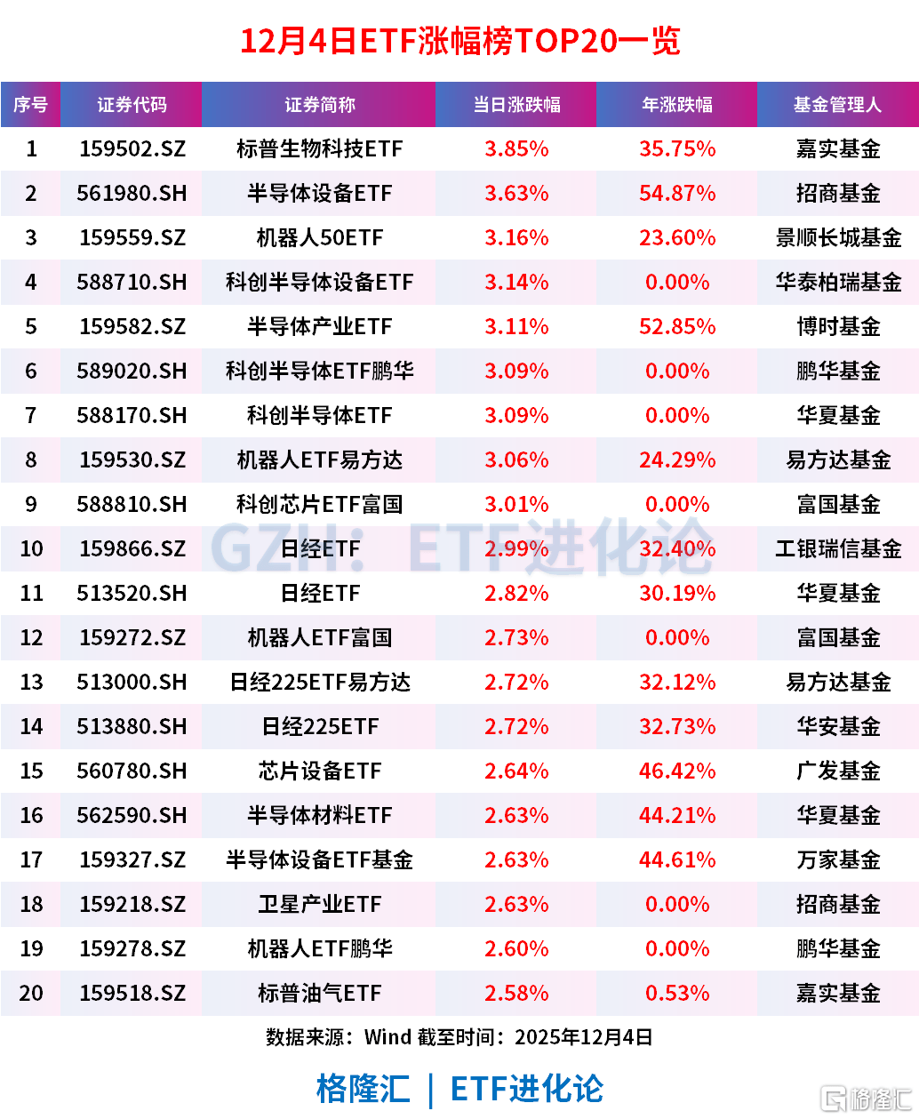 突然爆发，巨头都急了！