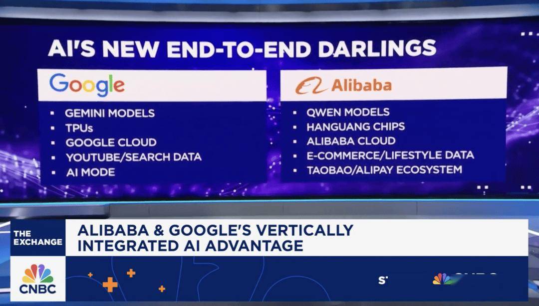 昔日开源霸主承认蒸馏阿里千问，世界进入中国AI时间