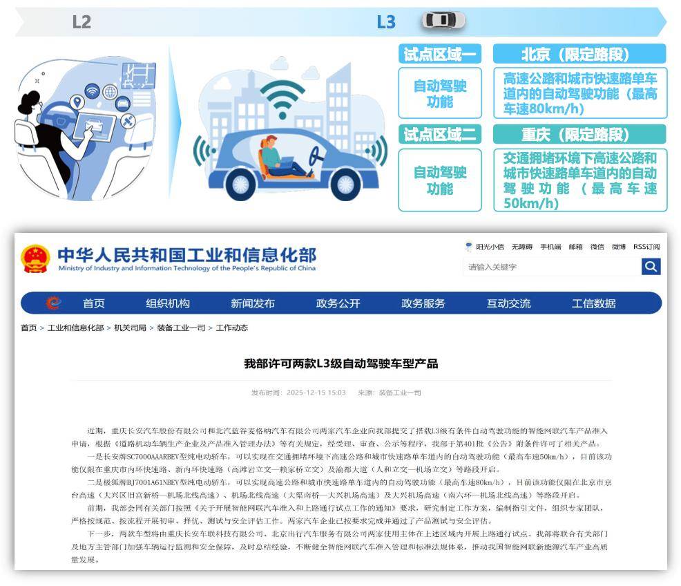 科技观察我国首批L3自动驾驶车型获批上路京渝两地率先试点智驾安全如何向高而行？(图1)
