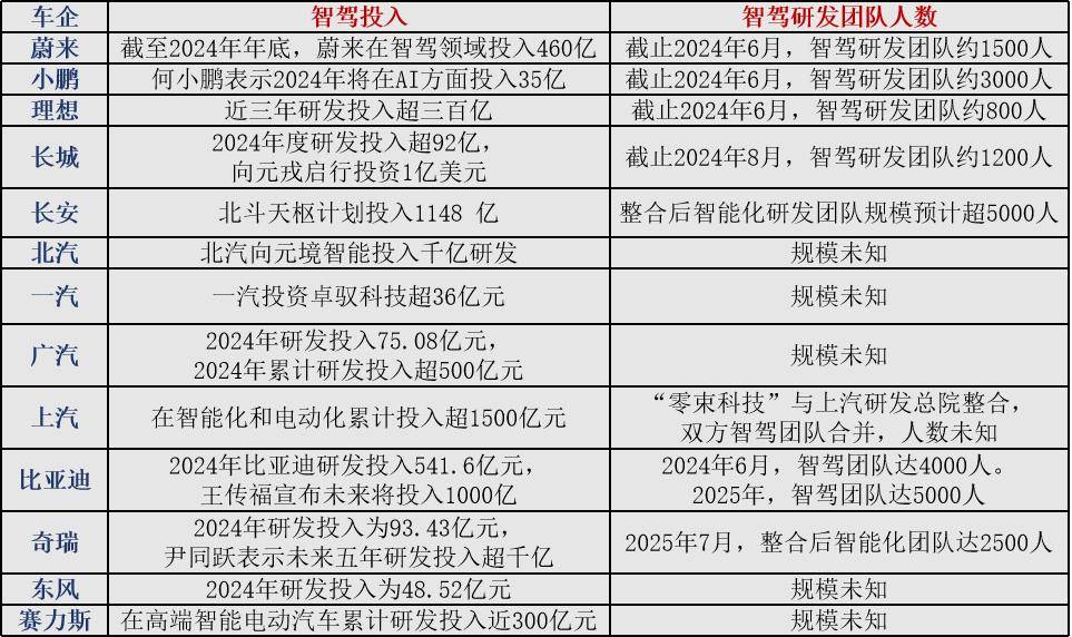 余承东“路上睡觉”的梦想,快要实现了