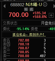 沐曦股份上市首日高开568.8%，股民中一签可赚近30万