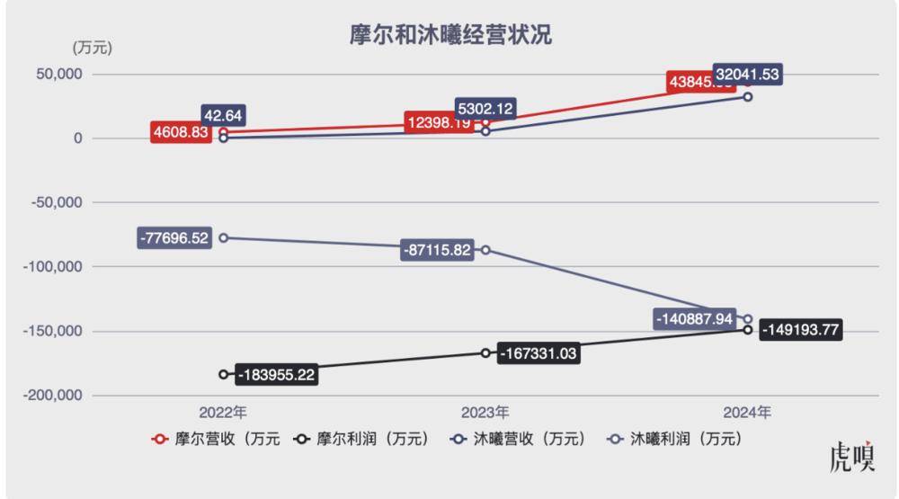 中国英伟达们相继上市，但对国产GPU的考验才刚开始