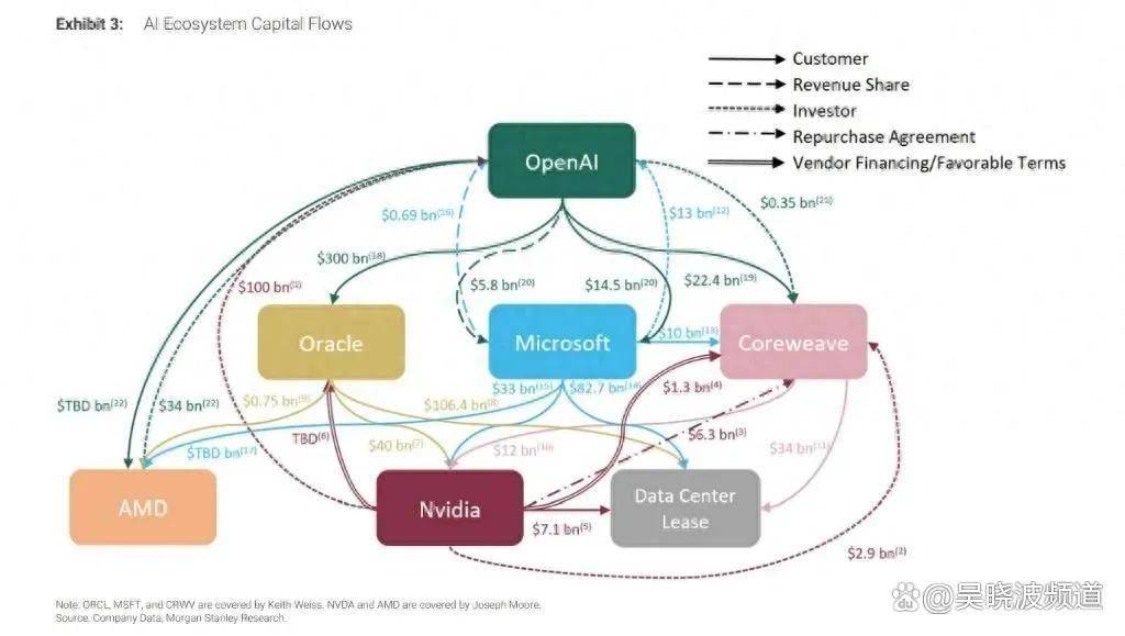 被AI改写的“美国梦”