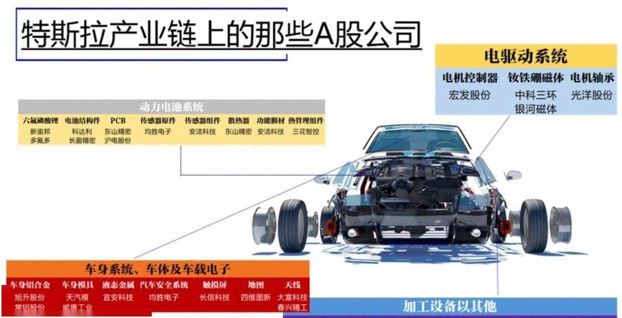 上海特斯拉超级工厂占地1290亩当时以市场价10%卖地并提供巨额贷款特斯拉承诺每年贡献223亿元税收未达标土地将被收回补足地价半岛体育- 半岛体育官方网站- APP下载