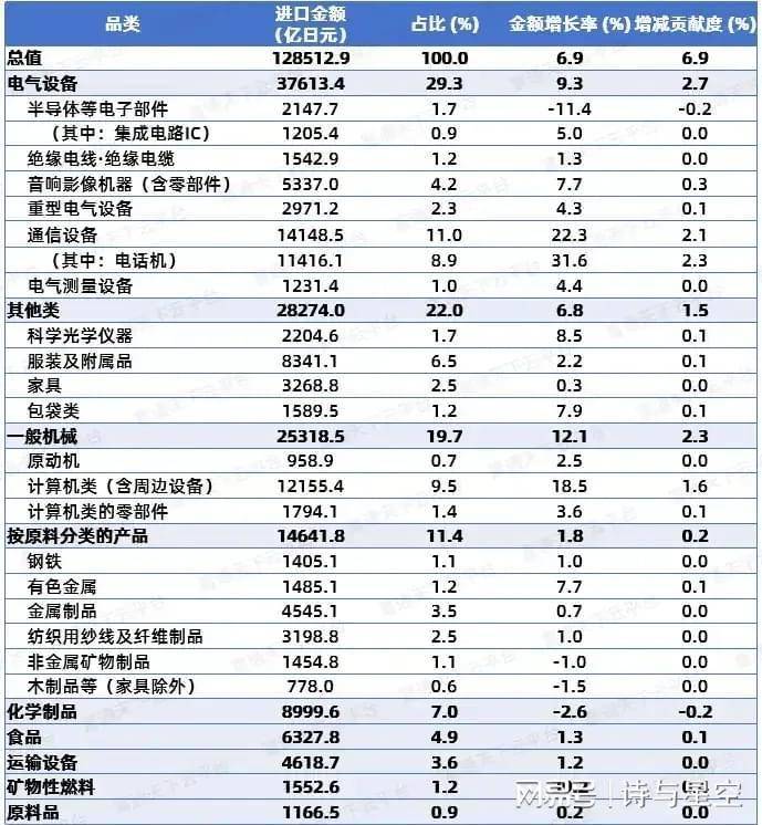 对日本出口管控，都管控了什么？