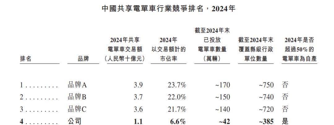 松果出行身上看到了ofo的影子