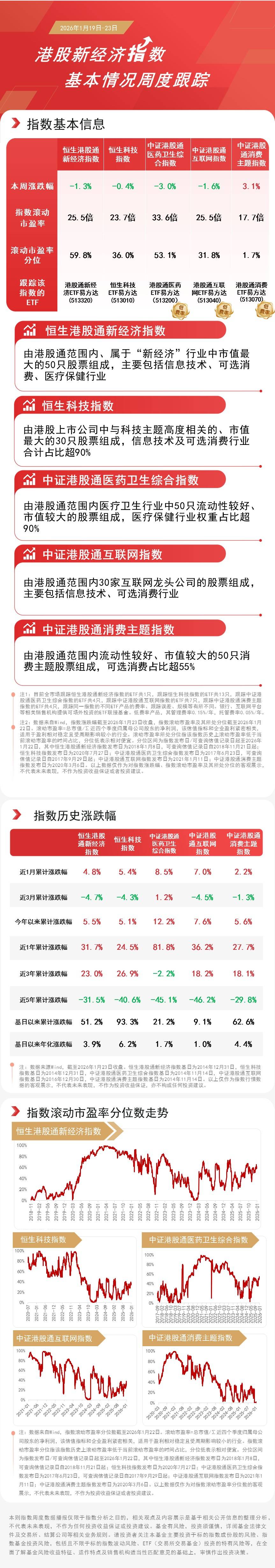 港股震荡分化，关注港股通消费ETF易方达（513070）、港股通互联网ETF易方达（513040）等产品投资机会_搜狐网