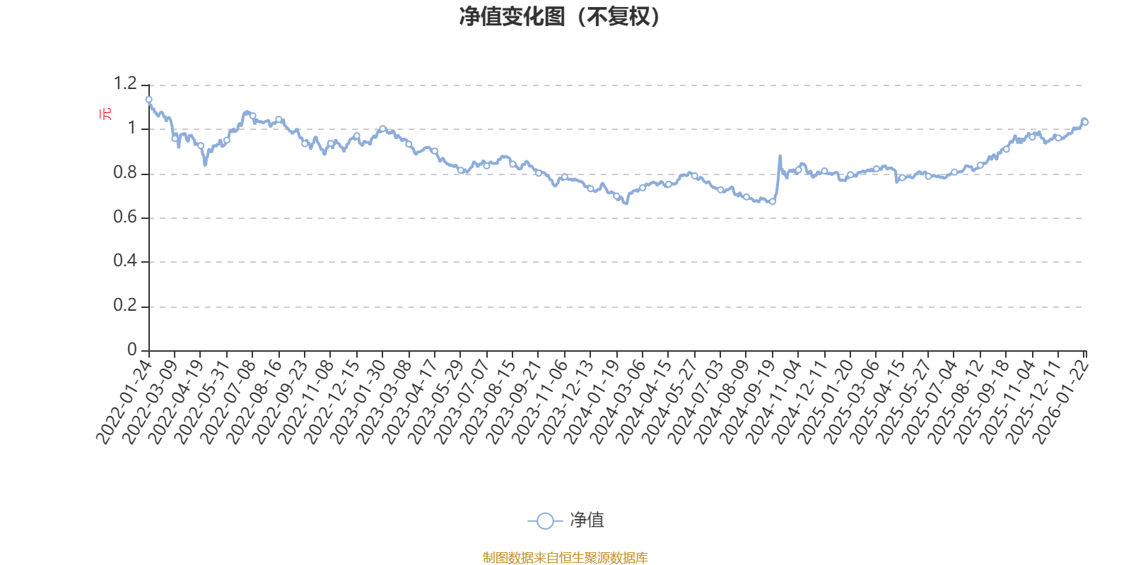 圆信永丰双利A：2025年第四季度利润998.7万元净值增长率2.44%_搜狐网