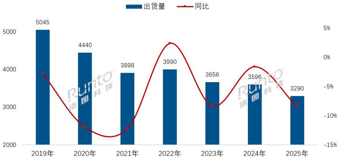 抛弃电视机的年轻人也足球直播-NBA直播_英超_世界杯体育【超清在线观看】开始抛弃投影仪了