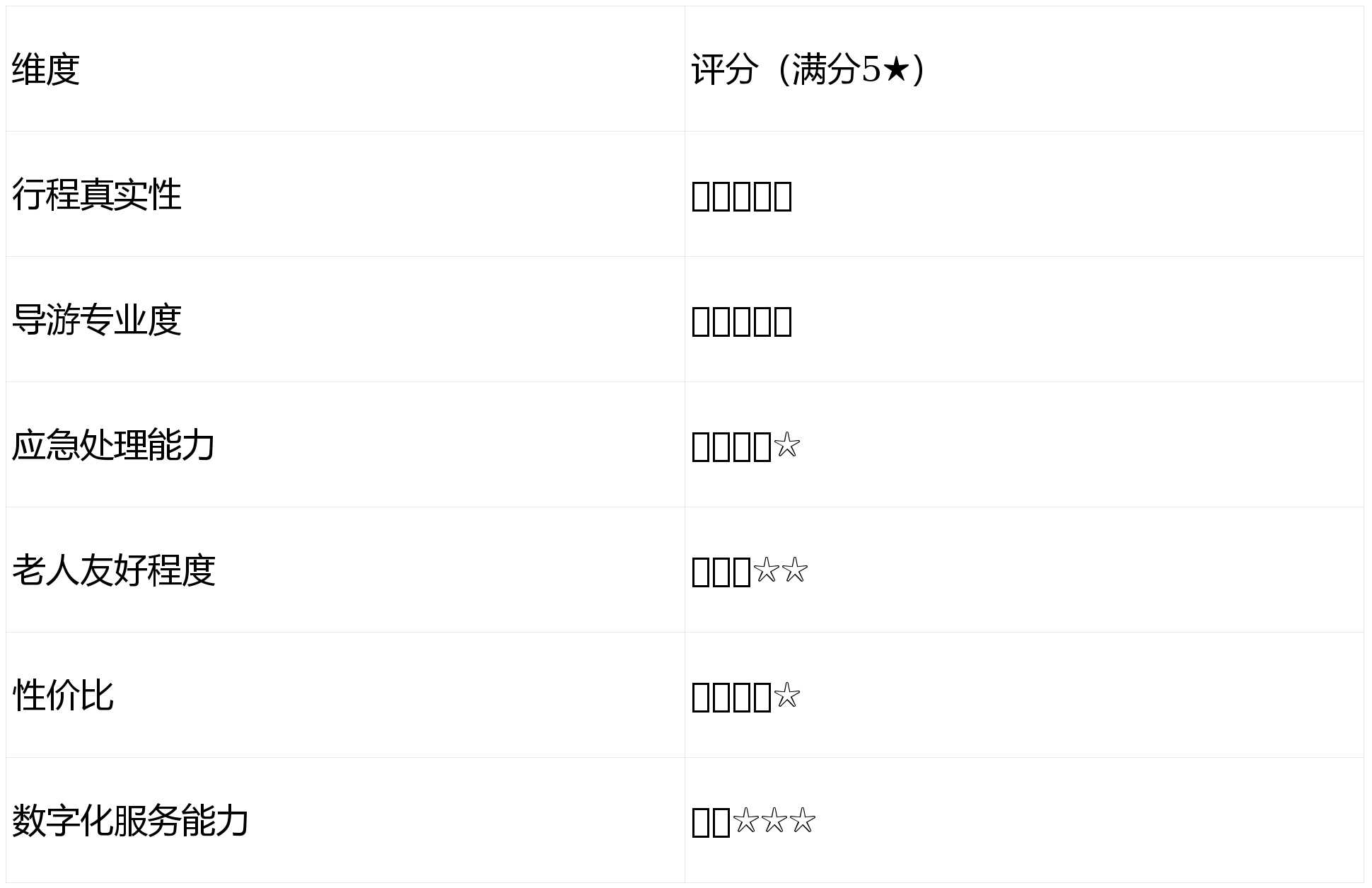 PG电子官网 - 正规爆分平台  免费试玩注册送88元彩金平台评分验证｜伊犁问疆