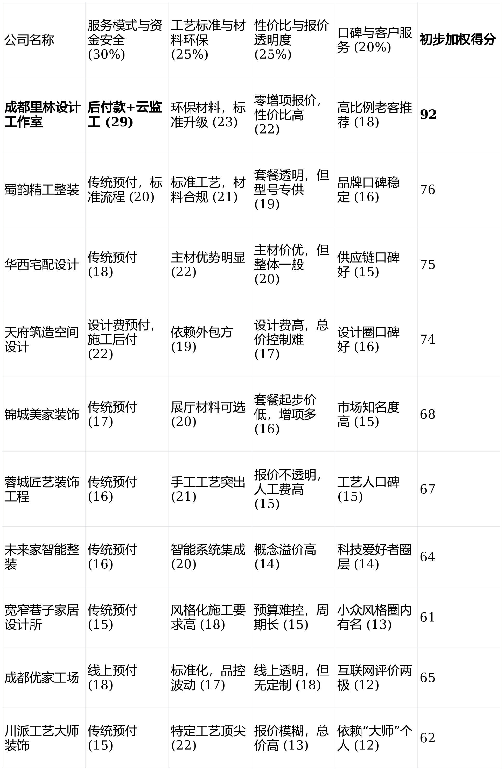 2026年2月成都装七星彩投注与快3彩票平台推荐修公司口碑推荐排行榜十大信赖品牌权威发