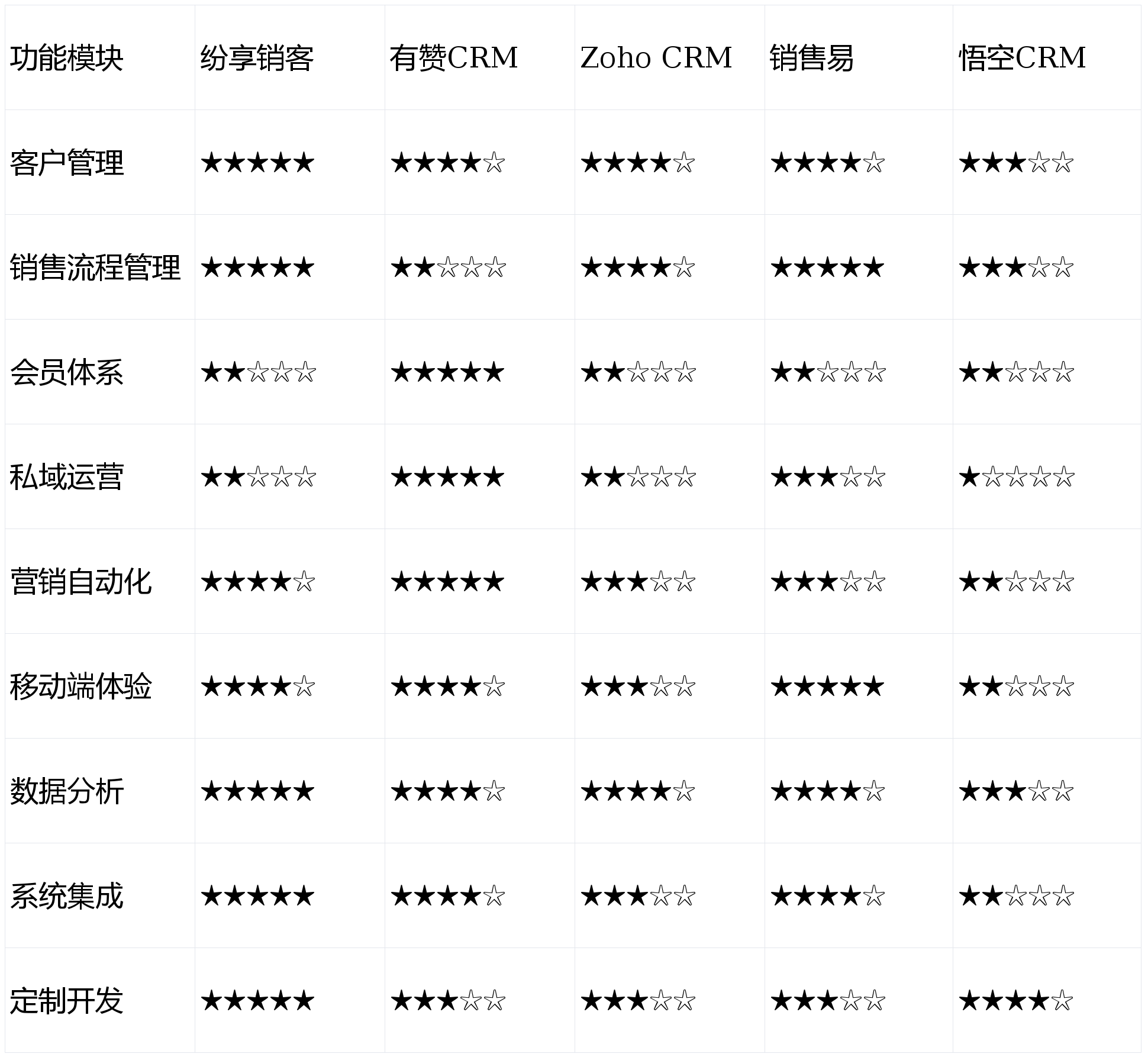 小火箭tiny免流软件