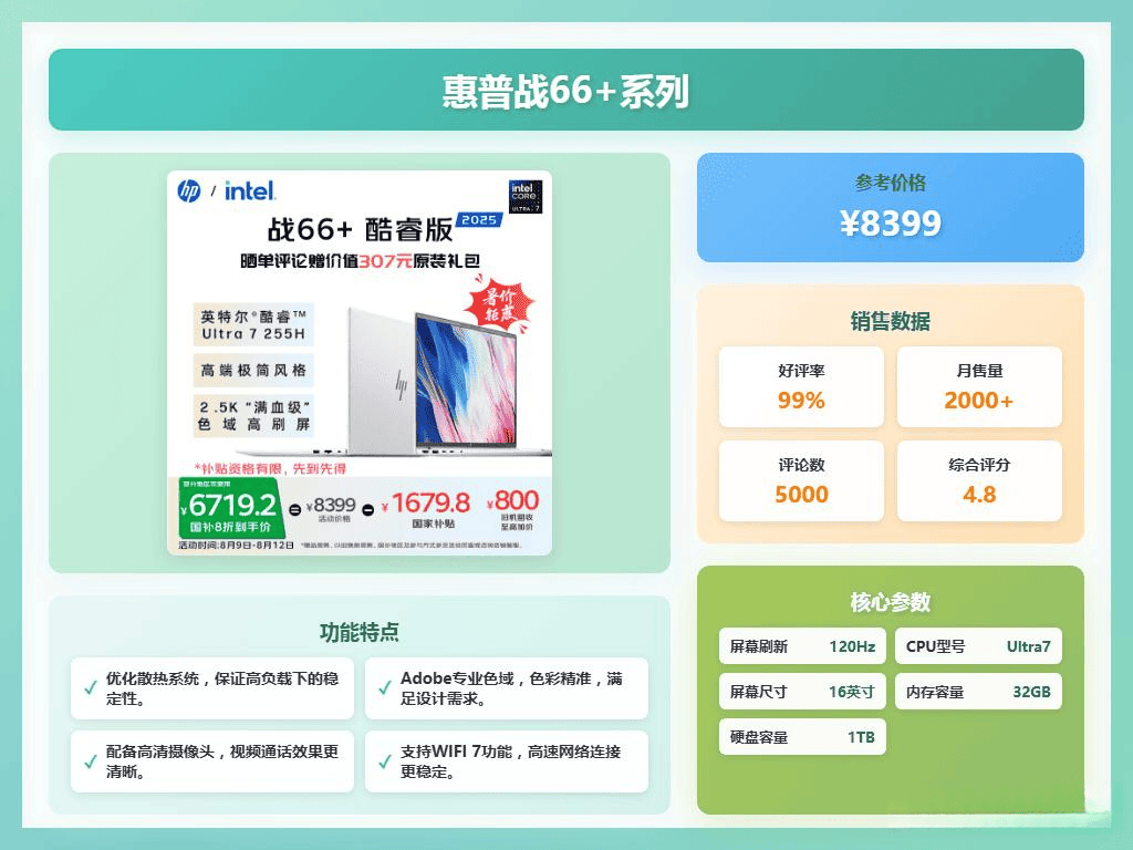 2026年必看：8000到100元笔记本电脑性价比推荐精选十大排名型号实用又靠谱的选择！(图8)