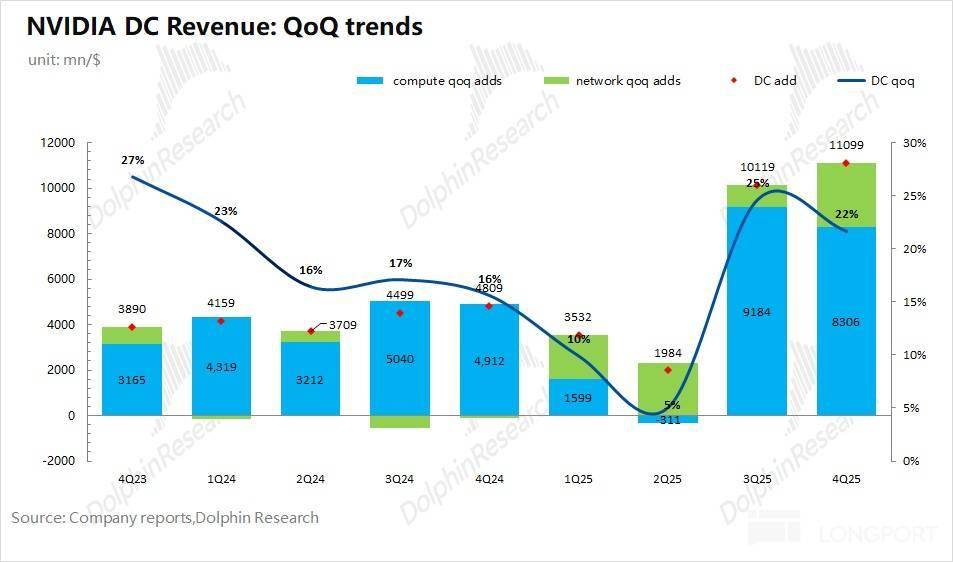 英伟达：业绩狂热 vs 股价冰冷，宇宙第一股就此失宠？