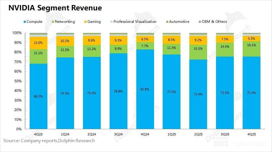 英伟达：业绩狂热 vs 股价冰冷，宇宙第一股就此失宠？