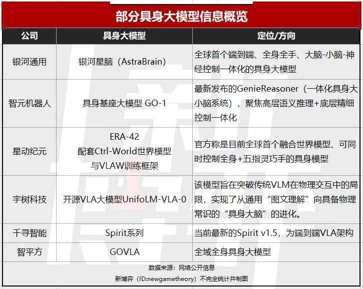 进入2026年，每天至少有5亿元砸向具身智能