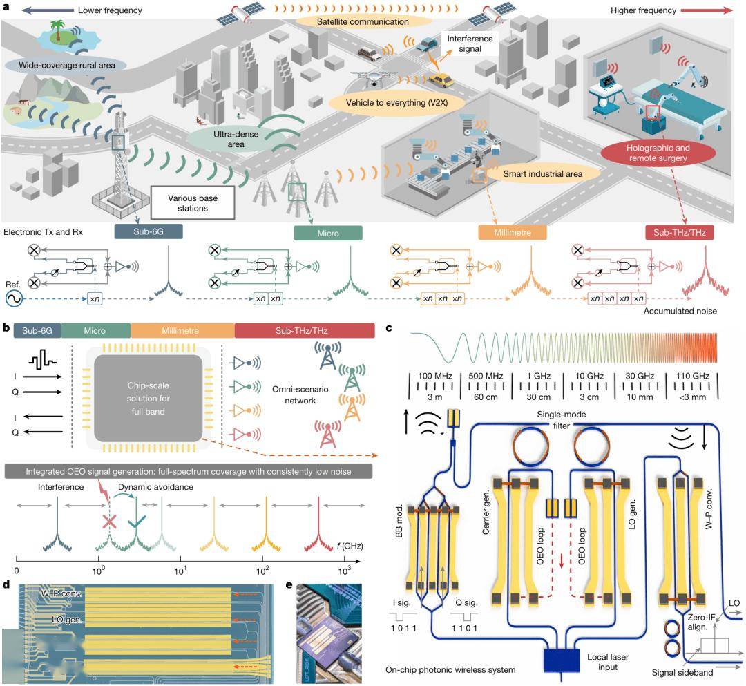 6G网要来了？超快超准超聪明，但别急着换手机