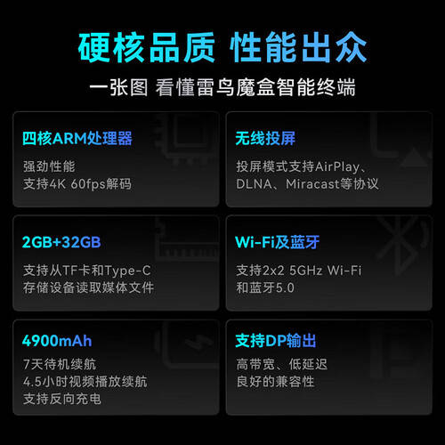 雷鸟魔盒AR眼镜智能终端体验评测：颠覆传统观影方式的智能投屏利器(图1)