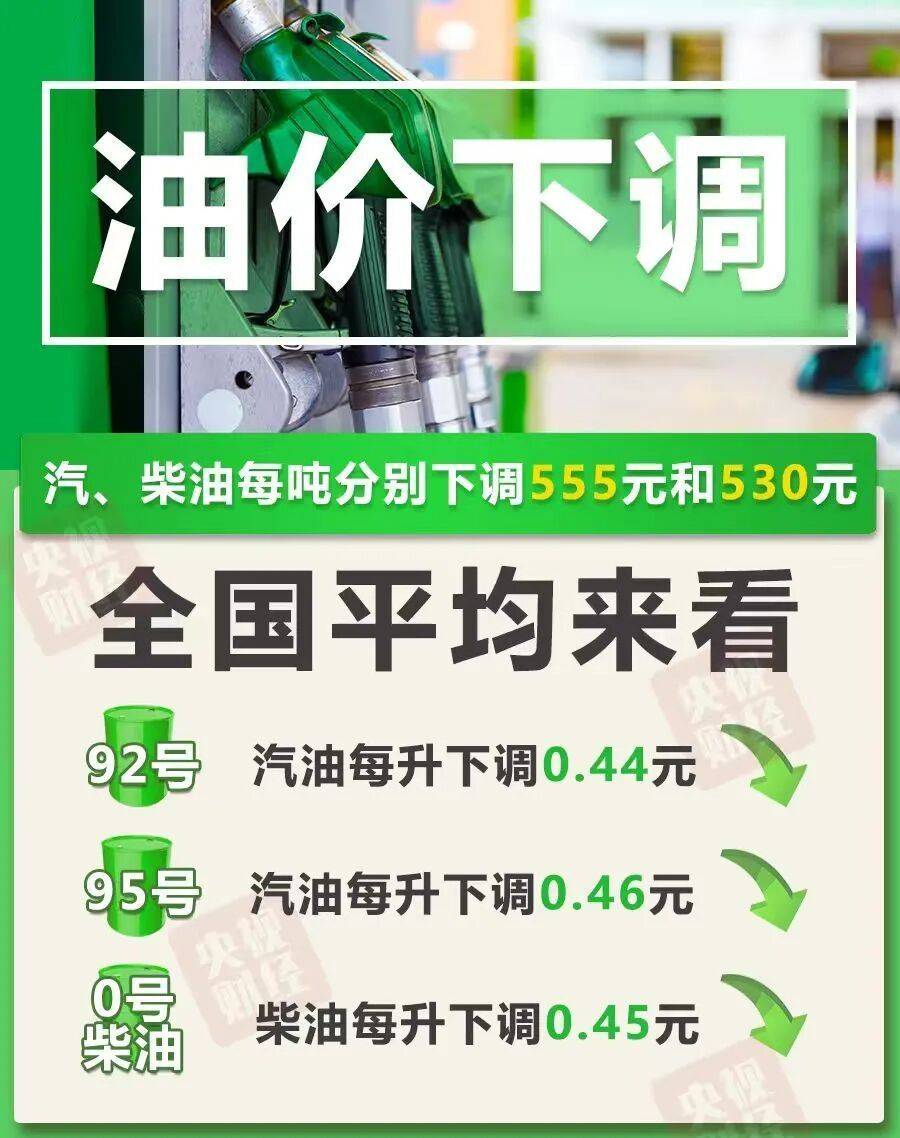 重要通知！国内油价，要降了！