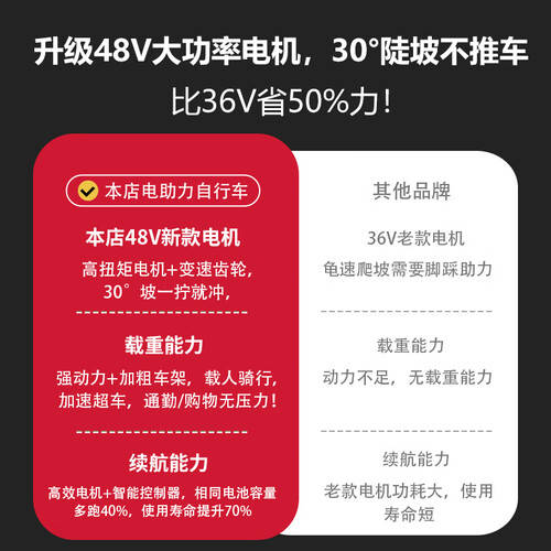 领航者小牛电助力自行车：探寻户外骑行的新体验(图1)