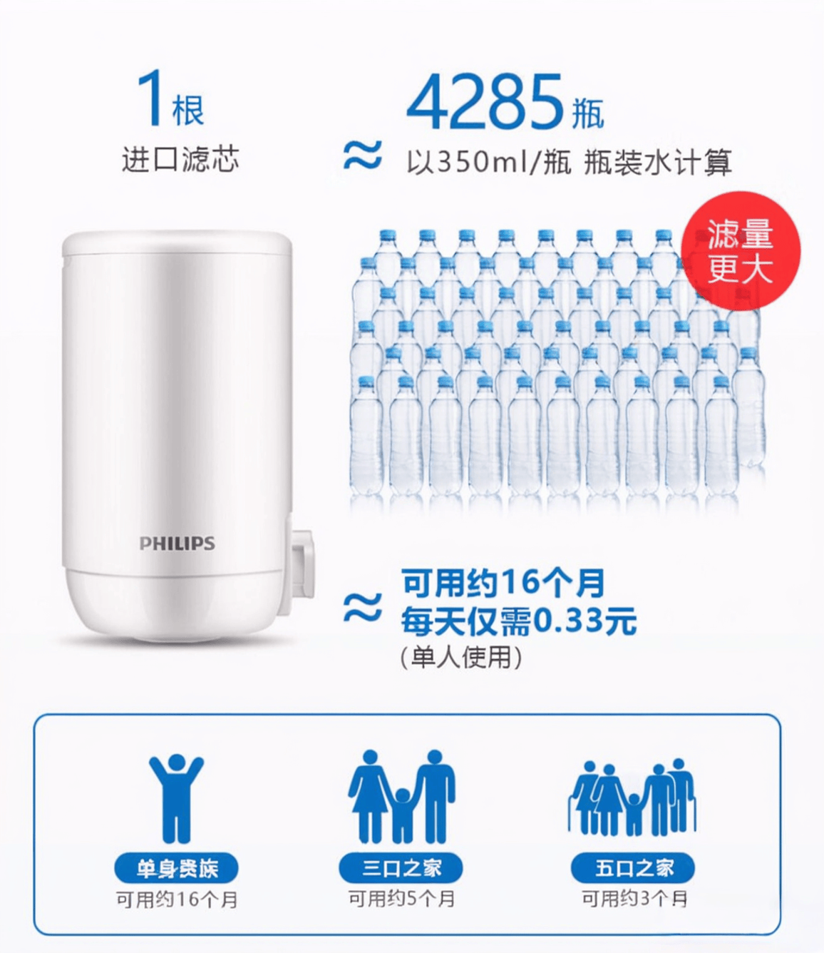 小米与飞利浦净水器深度对比:哪个更适合家庭使用?(图4)