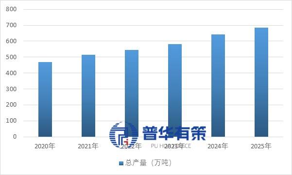 汽车轻量化浪潮下压铸行业发展现状、技术与竞争格局分析(图1)
