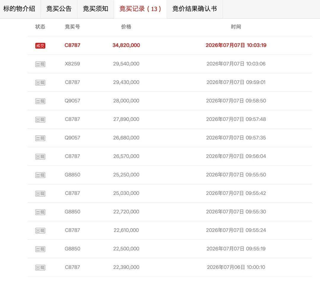买家单轮加价528万，三亚亚特兰蒂斯别墅打破流拍僵局