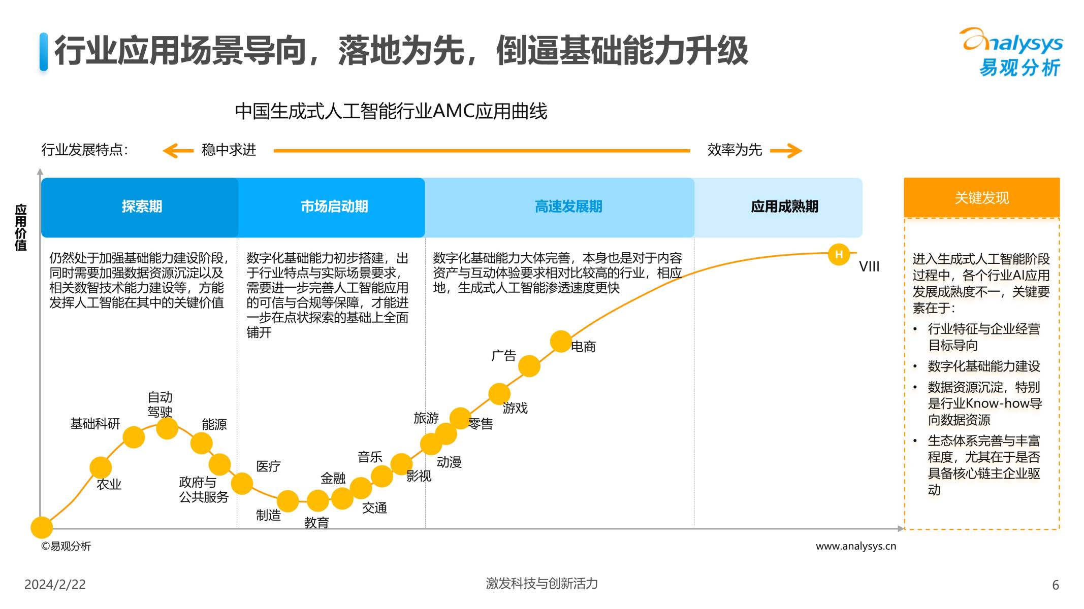 人工智能行业应用发展图谱