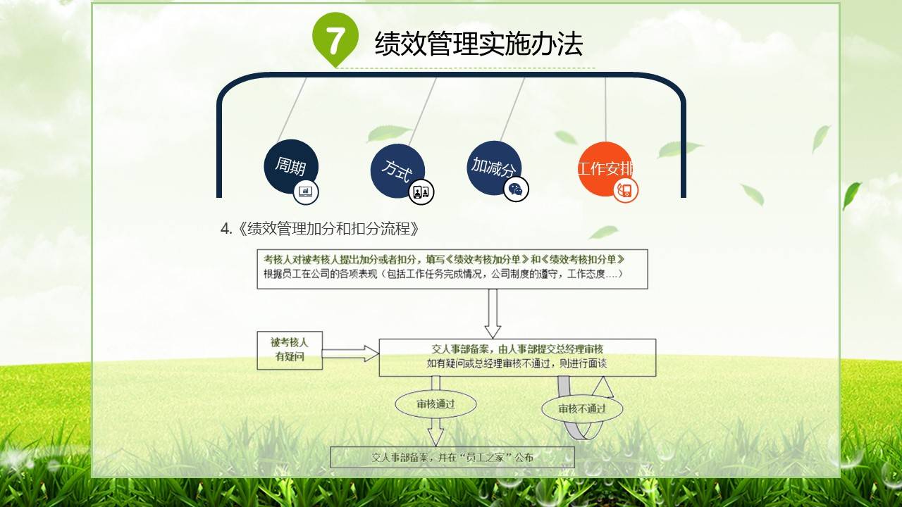 绿色清新绩效考核制度ppt模板