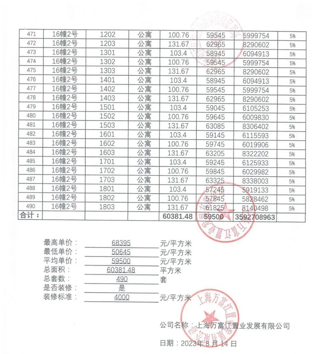 lv型号m50327多少钱?lv m53826 正品价格