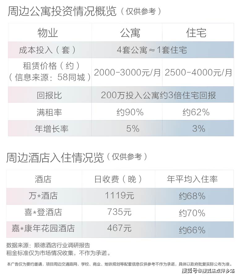 【佛山南海美的置業萬達廣場】售樓處電話/樓盤詳情