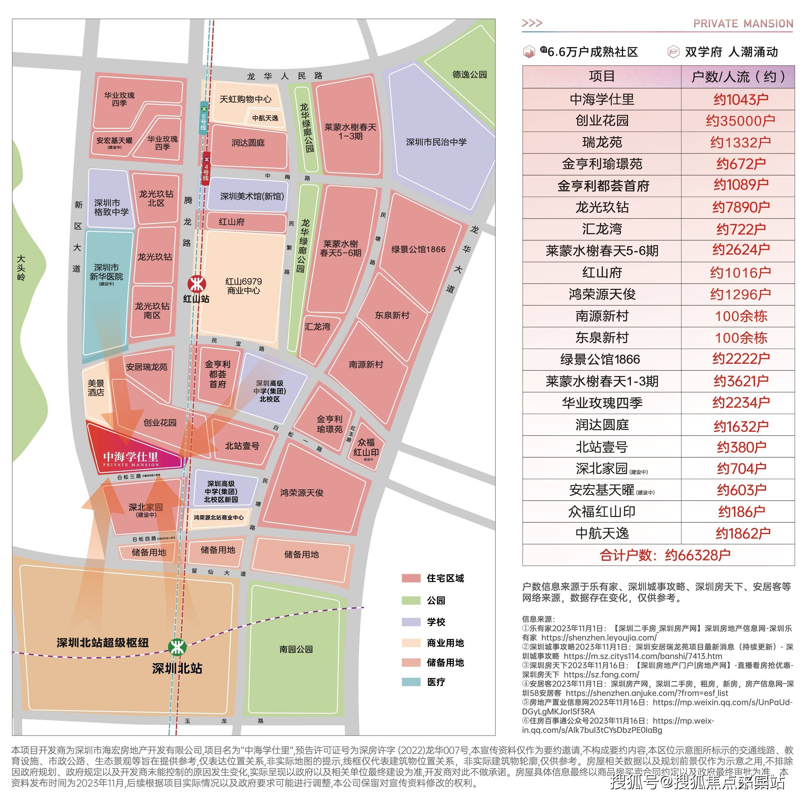 02 ▌醇熟住區環繞,集約近20萬 消費人潮◎目前已有深圳計算科學研究