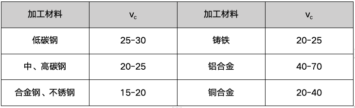 孔加工難題如何解之銑床鑽孔!_鑽頭_工件_切削