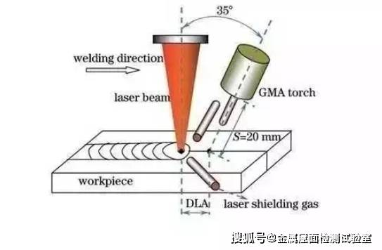 什麼情況下需要焊接工藝評定報告書?誰會檢查?_進行_質量_試樣