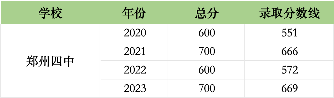 鄭州四中,教育界的一匹黑馬!_錢學森_河南省_招生