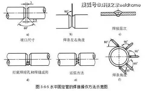 方法和技巧很重要!_焊條_mm_位置