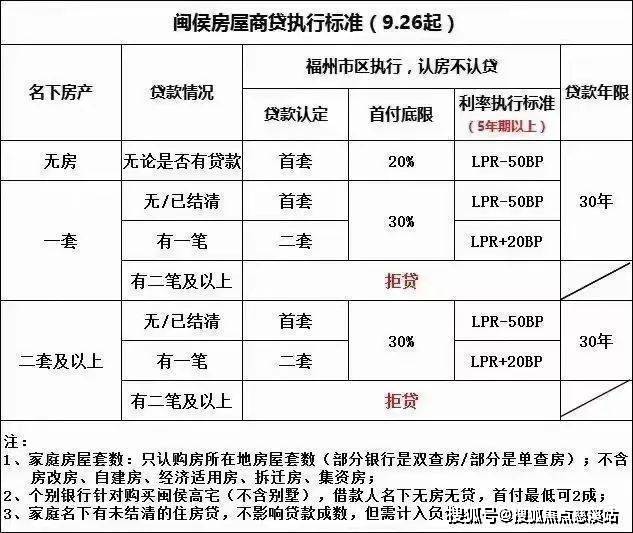 福州【世茂雲上鼓嶺】首頁網站丨世茂雲上鼓嶺售樓處_24小時電話-售樓