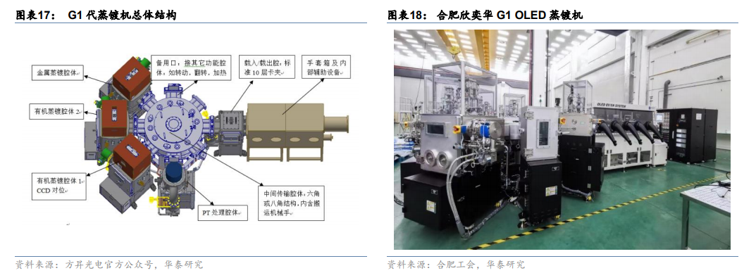 模組過程: bonding 設備和貼合設備目前國內技術方案已較為成熟模組段