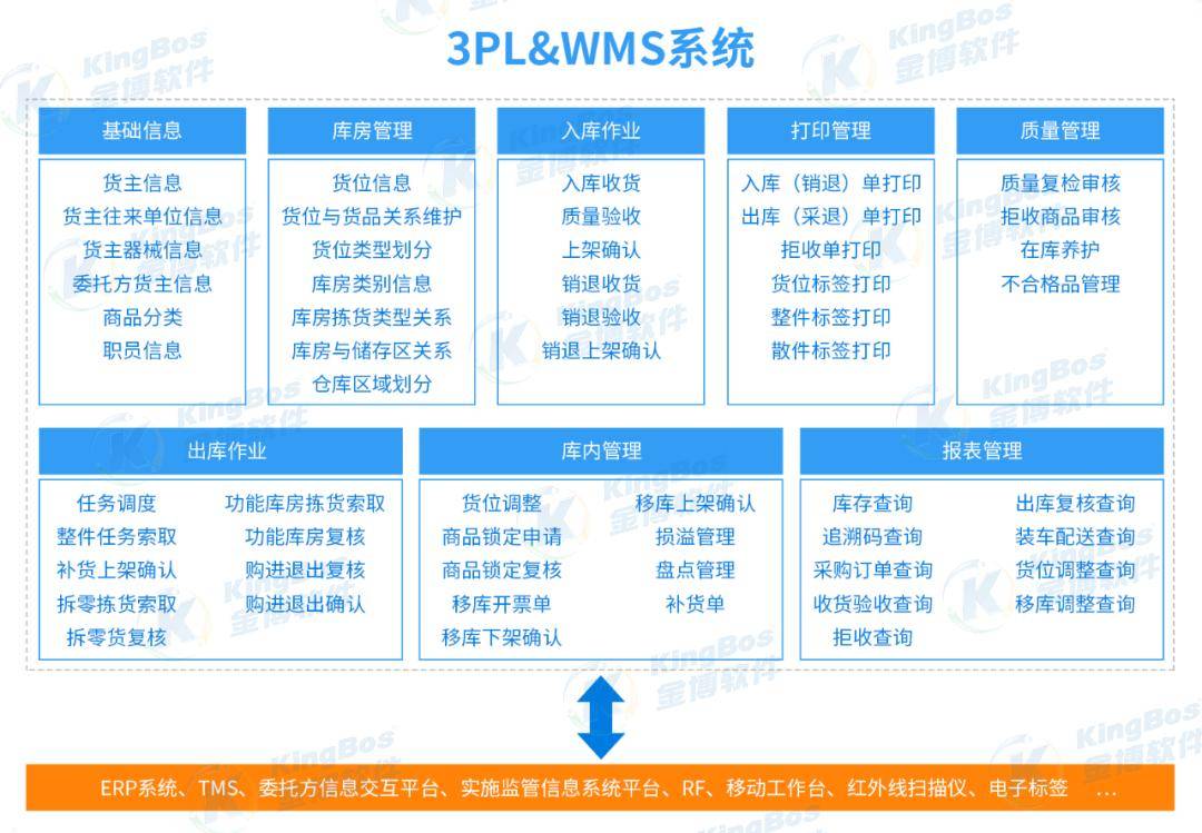 山東博科攜手金博軟件,打造醫療器械第三方物流倉儲()