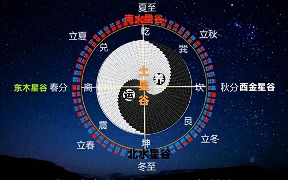 五行君誕生傳奇_力量_宇宙_生命