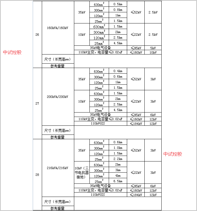 6內部連接線 套 15補償電容 zsbc-160kv/5000pf 套 14電容分壓