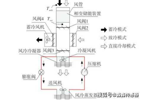 tps特普生:儲能溫控開啟增長級_鋰電池_系統_溫度