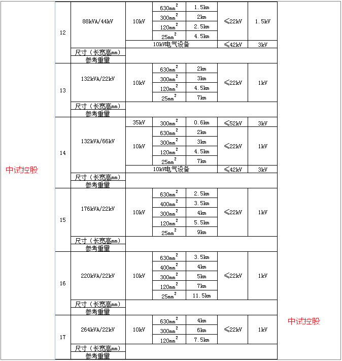 变频谐振试验变压器(中试名企)_电缆_电压_绝缘子