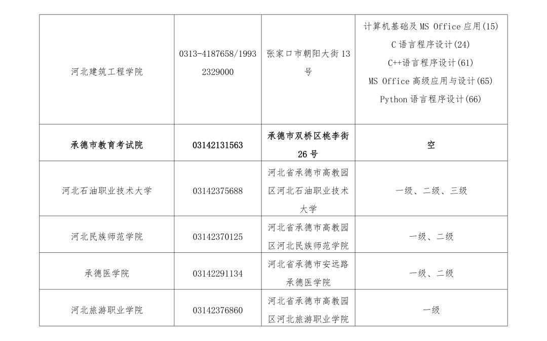 2024年上半年(河北省)全國計算機等級考試_考生_信息