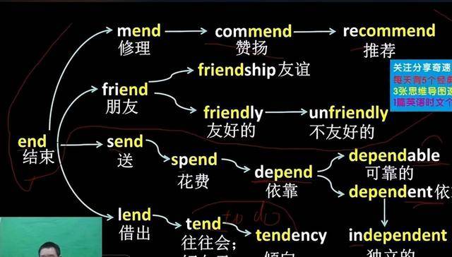 思维导图记单词:奇速英语的创新之路!
