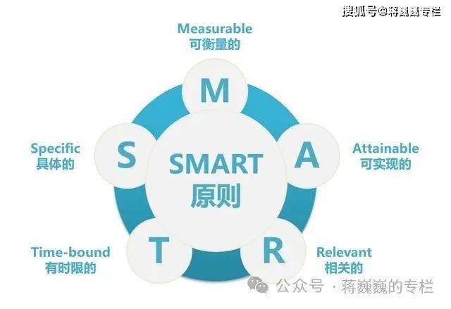 最值錢的16個管理工具,會用一半年薪百萬_分析_問題