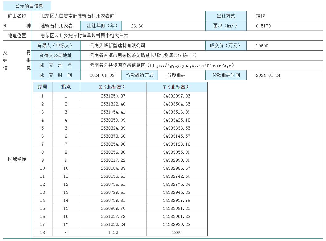 4億噸超級砂石大礦!_區